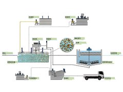 磁絮凝技术在治理印染废水方面的应用-苏州香港免费公开资料大全