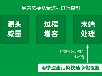 香港免费公开资料大全携超磁、磁絮凝工艺助力雨季溢流污水快速净化治理